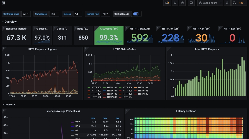 Grafana